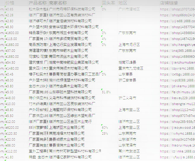 各地家具生态板品牌价格表
